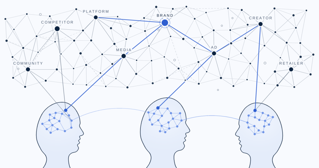Illustration: a dense network of brands, competitors, media, ads, platforms, creators, retailers, and communities above three people. Blue paths carry relevant connections into their minds, where networks of associations form, and the people are also connected to one another.